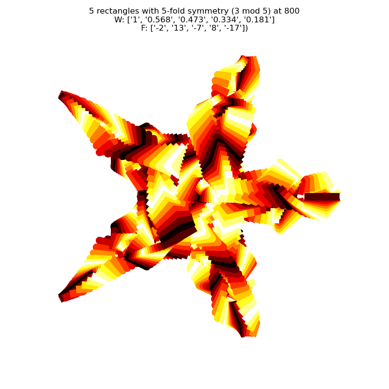 attempt at plotting gnarly spirograph curve using squares rather than circles